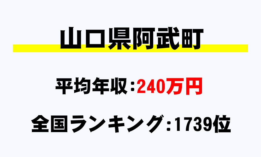 阿武町(山口県)の平均所得・年収は240万7631円