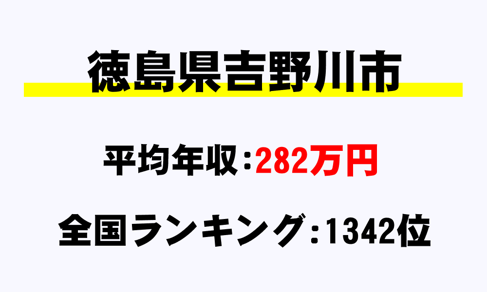 吉野川市(徳島県)の平均所得・年収は282万7188円