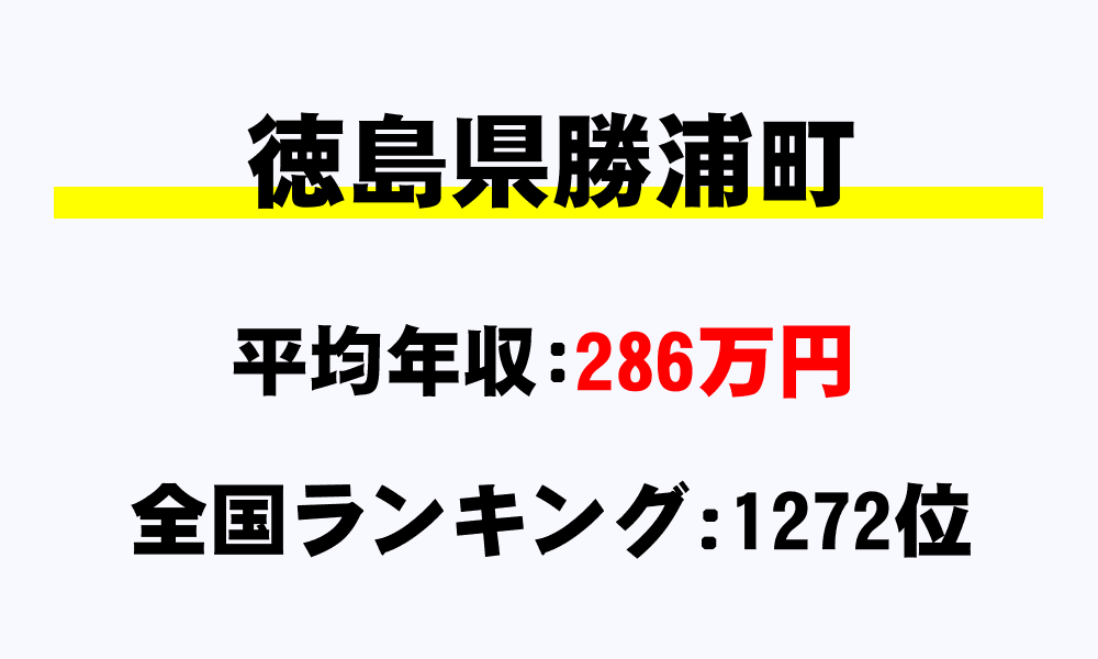 勝浦町(徳島県)の平均所得・年収は286万6953円