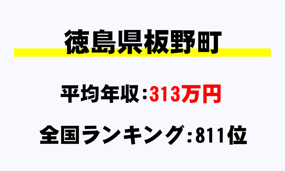 板野町(徳島県)の平均所得・年収は313万1290円
