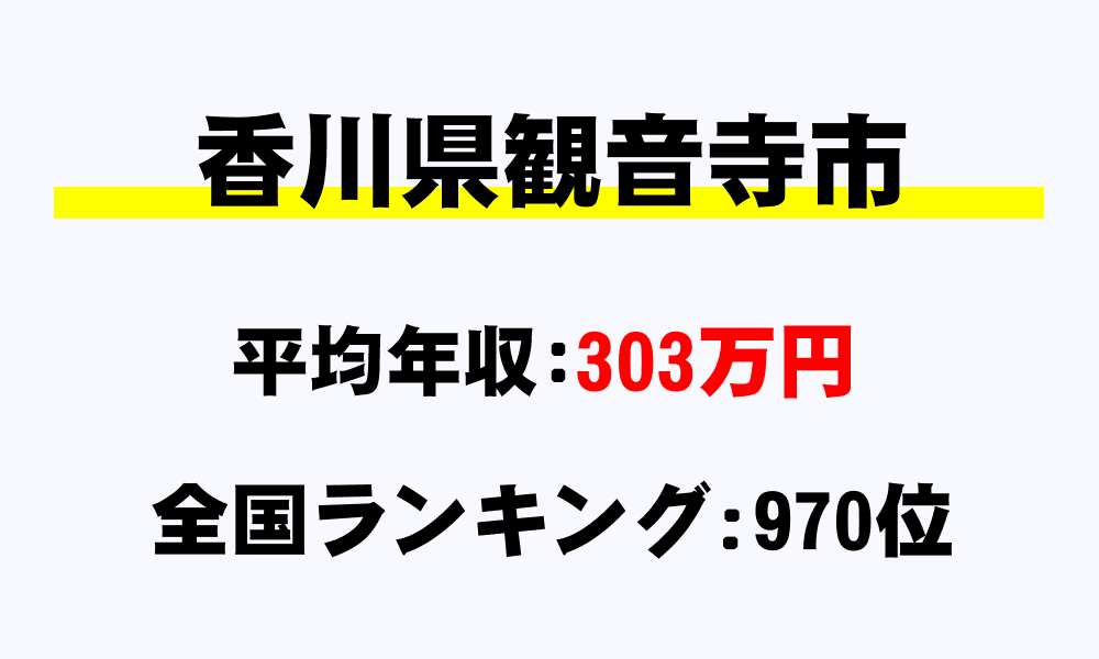 観音寺市(香川県)の平均所得・年収は303万7707円