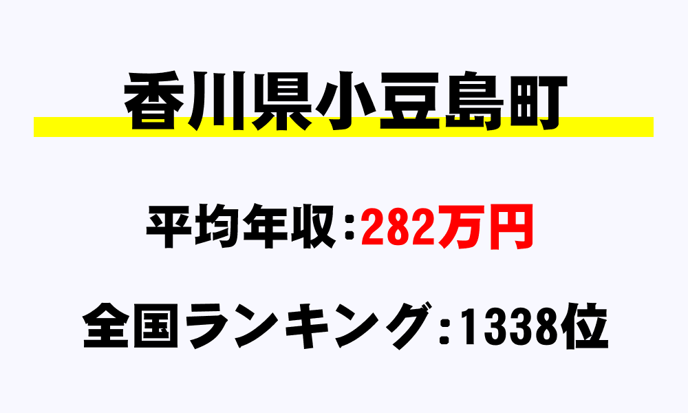 小豆島町(香川県)の平均所得・年収は282万8115円