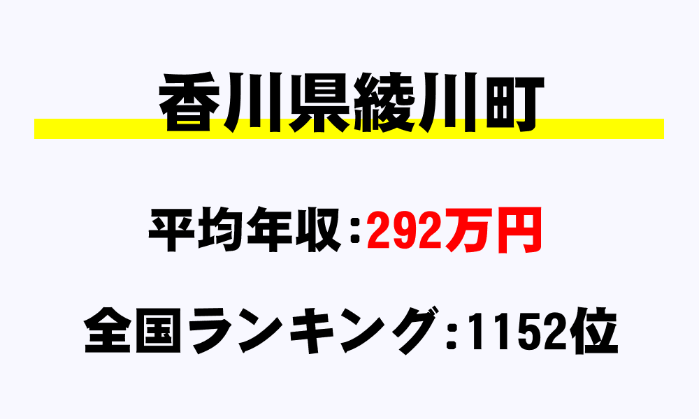 綾川町(香川県)の平均所得・年収は292万7123円