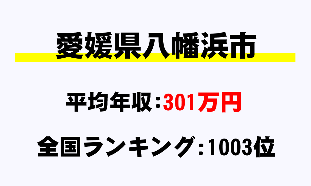八幡浜市(愛媛県)の平均所得・年収は301万3900円