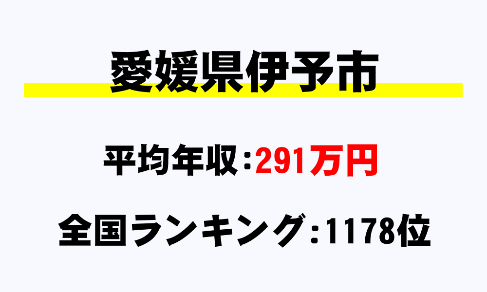 伊予市(愛媛県)の平均所得・年収は291万3301円