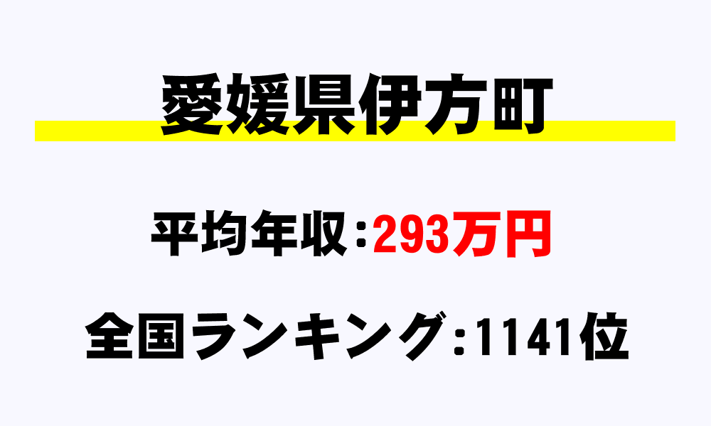 伊方町(愛媛県)の平均所得・年収は293万3866円