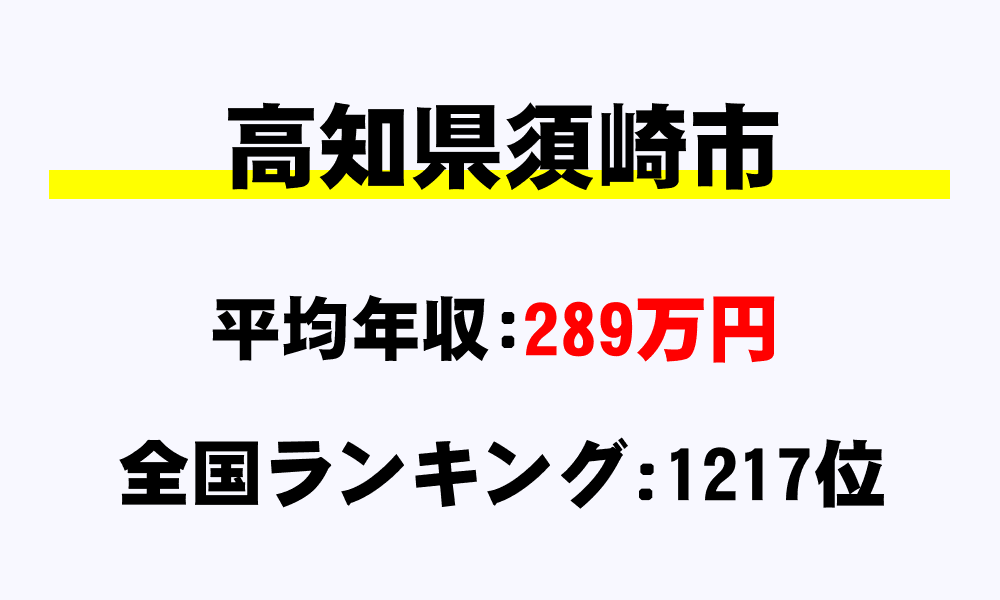 須崎市(高知県)の平均所得・年収は289万4138円