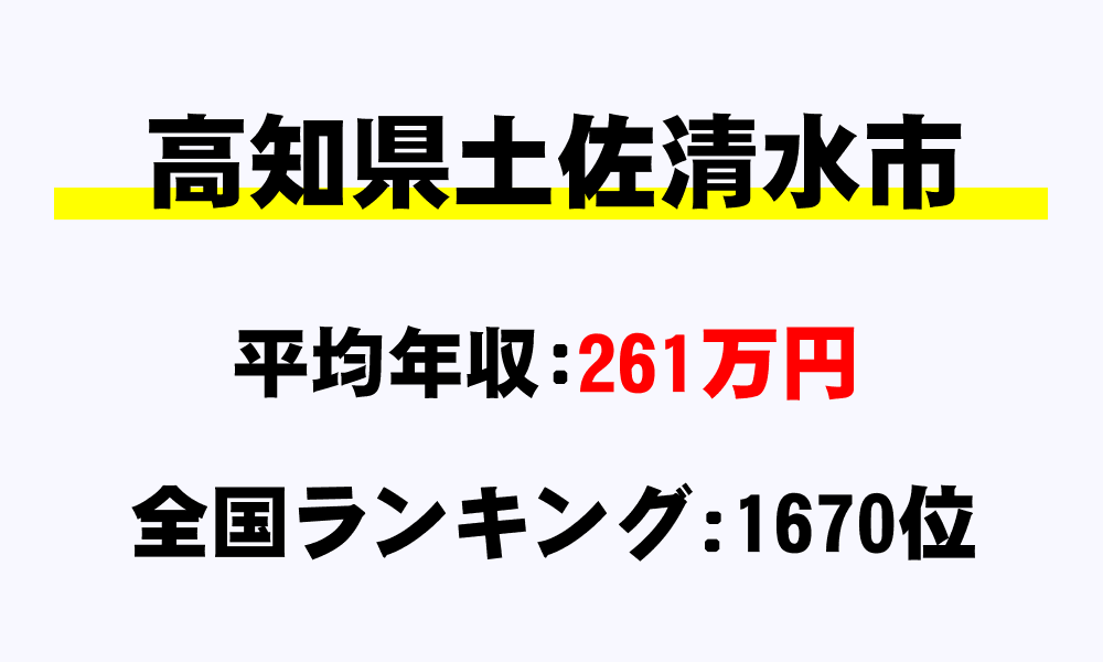 土佐清水市(高知県)の平均所得・年収は261万6296円