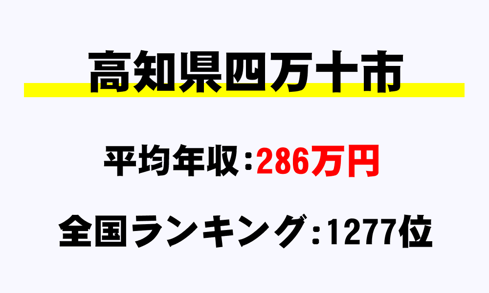四万十市(高知県)の平均所得・年収は286万4859円