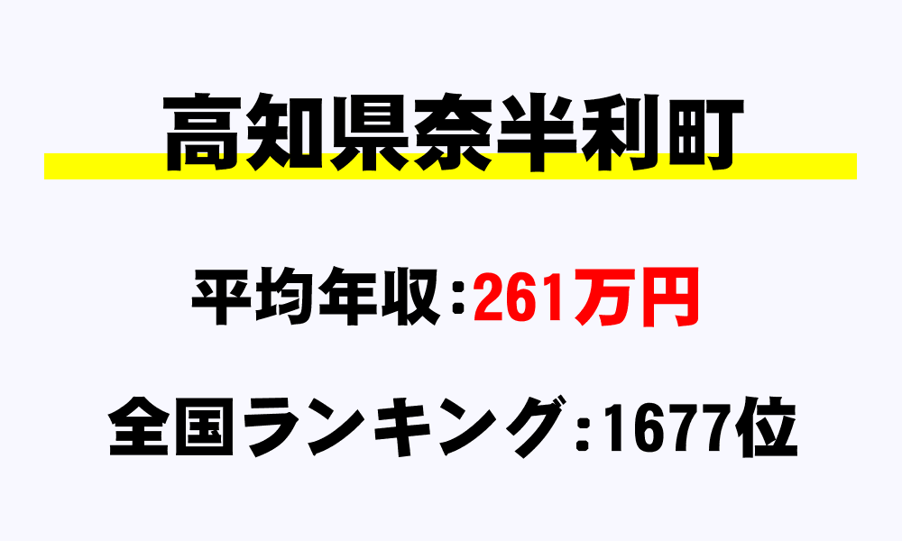 奈半利町(高知県)の平均所得・年収は261万407円