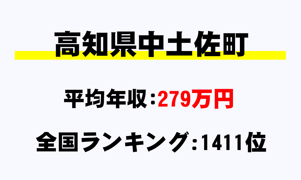 中土佐町(高知県)の平均所得・年収は279万2409円
