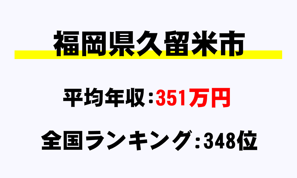 久留米市(福岡県)の平均所得・年収は351万7846円