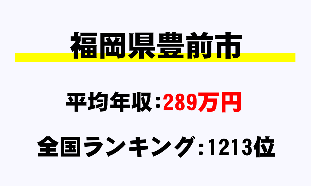 豊前市(福岡県)の平均所得・年収は289万7178円