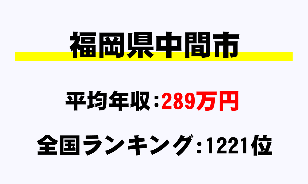 中間市(福岡県)の平均所得・年収は289万2930円