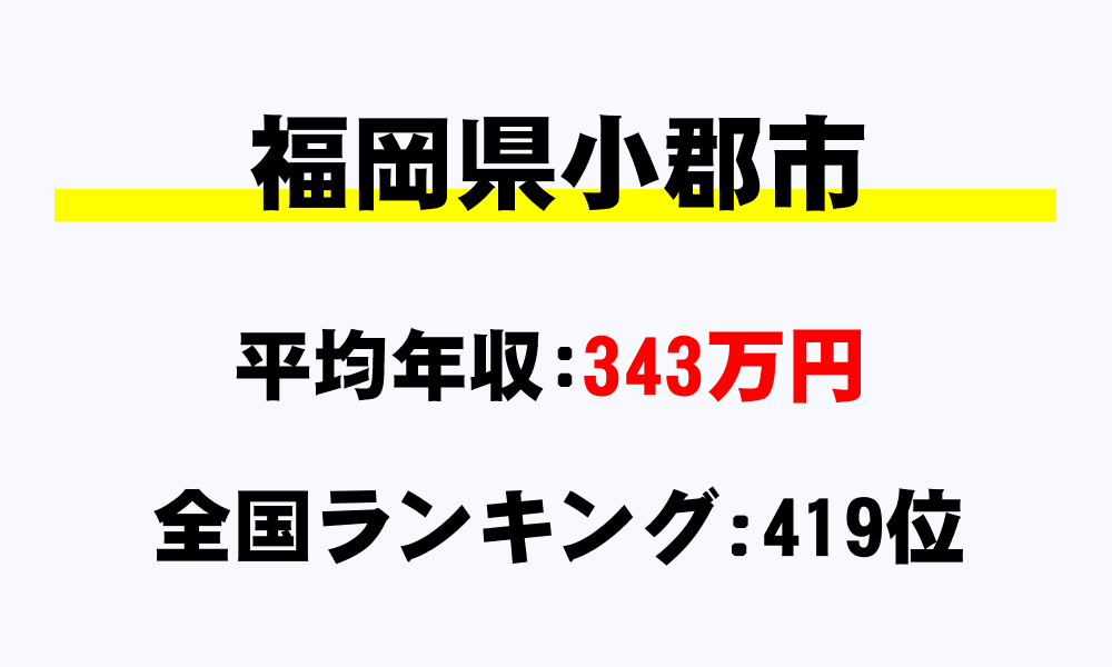 小郡市(福岡県)の平均所得・年収は343万4909円