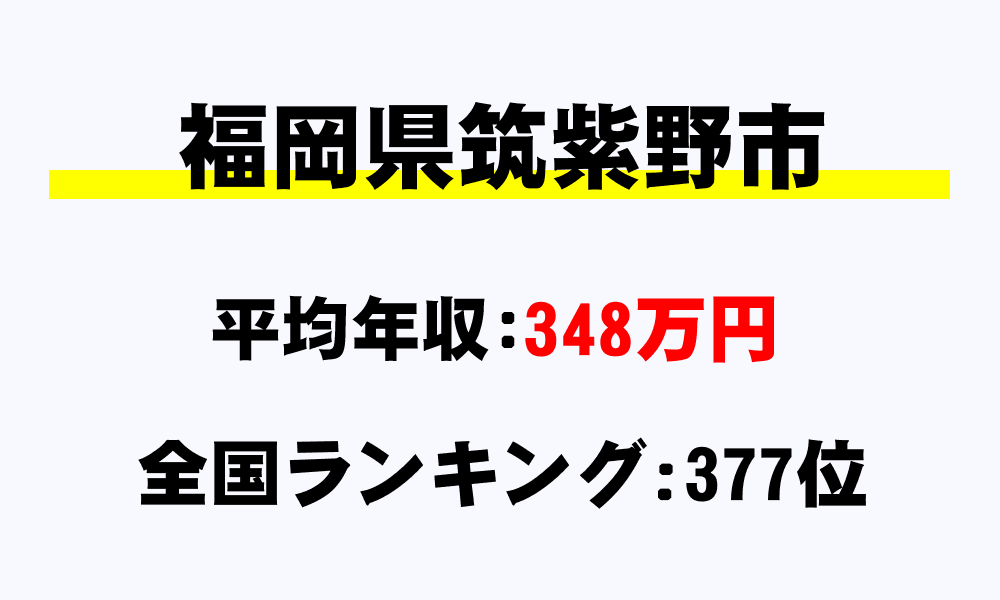筑紫野市(福岡県)の平均所得・年収は348万3961円