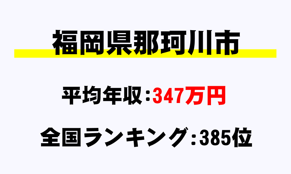 那珂川市(福岡県)の平均所得・年収は347万6274円