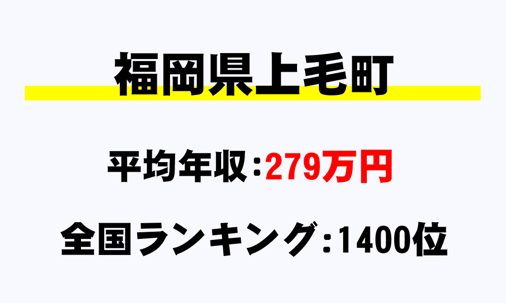 上毛町(福岡県)の平均所得・年収は279万8634円