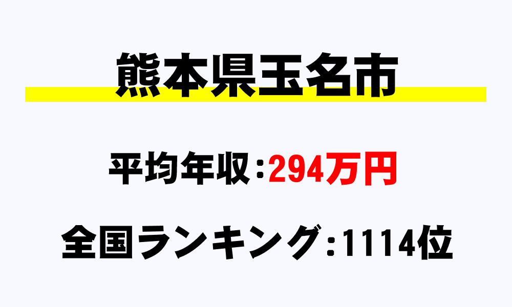 玉名市(熊本県)の平均所得・年収は294万9431円