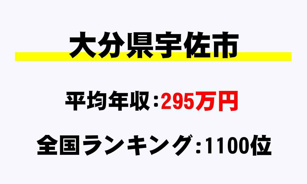 宇佐市(大分県)の平均所得・年収は295万6687円
