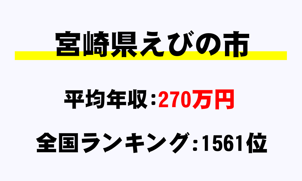 えびの市(宮崎県)の平均所得・年収は270万9496円