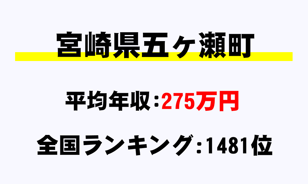 五ヶ瀬町(宮崎県)の平均所得・年収は275万2488円