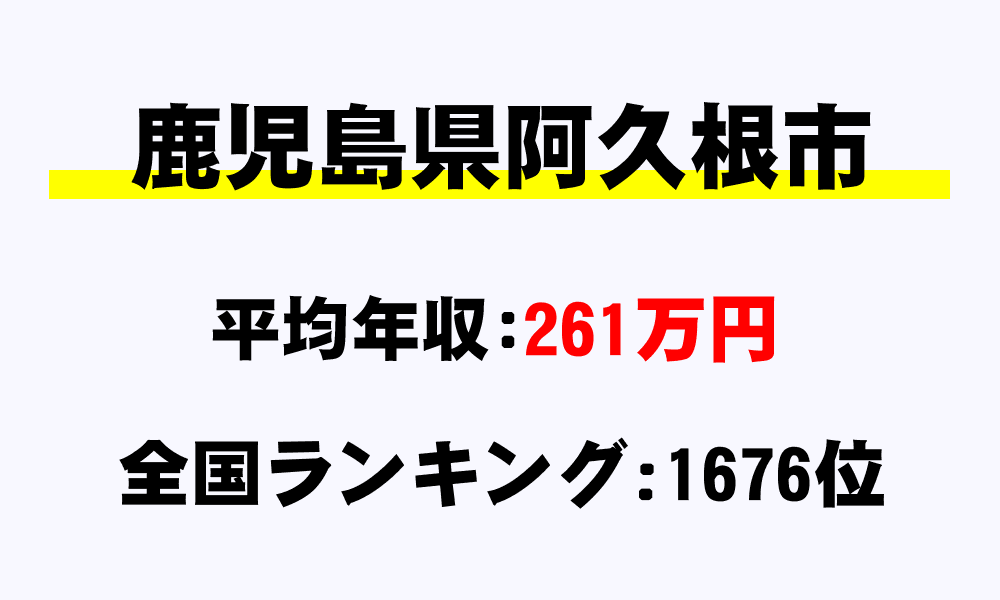 阿久根市(鹿児島県)の平均所得・年収は261万456円