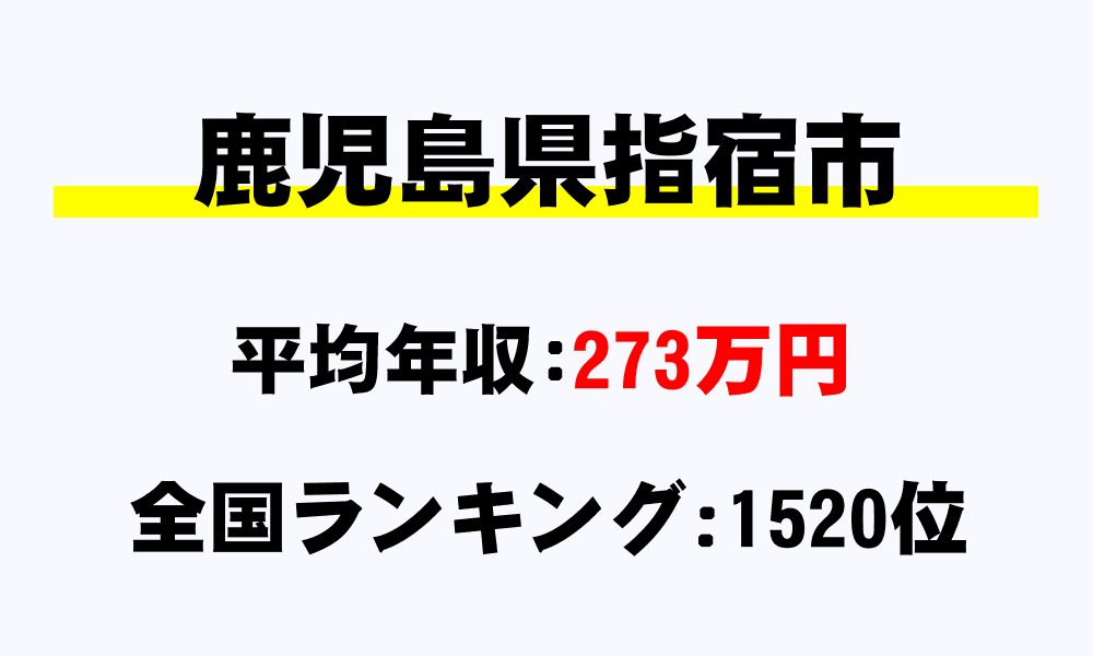 指宿市(鹿児島県)の平均所得・年収は273万4223円
