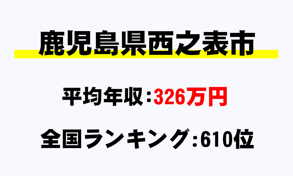 西之表市(鹿児島県)の平均所得・年収は326万1289円