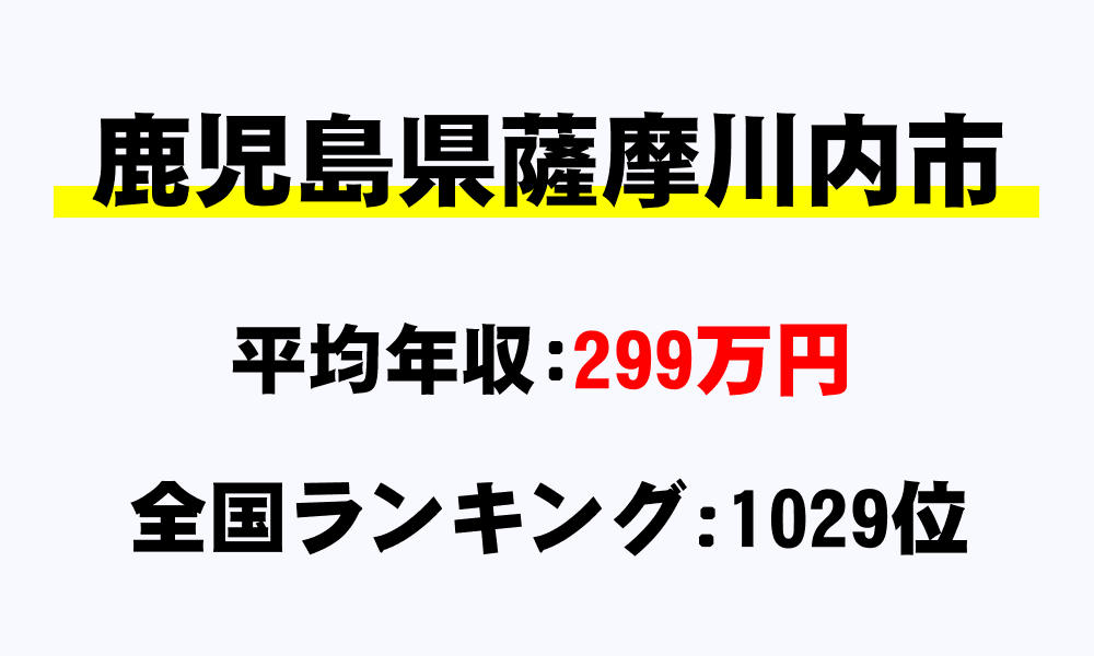 薩摩川内市(鹿児島県)の平均所得・年収は299万9498円