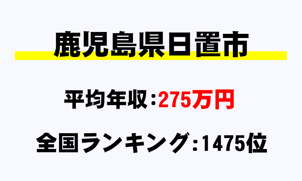 日置市(鹿児島県)の平均所得・年収は275万5654円