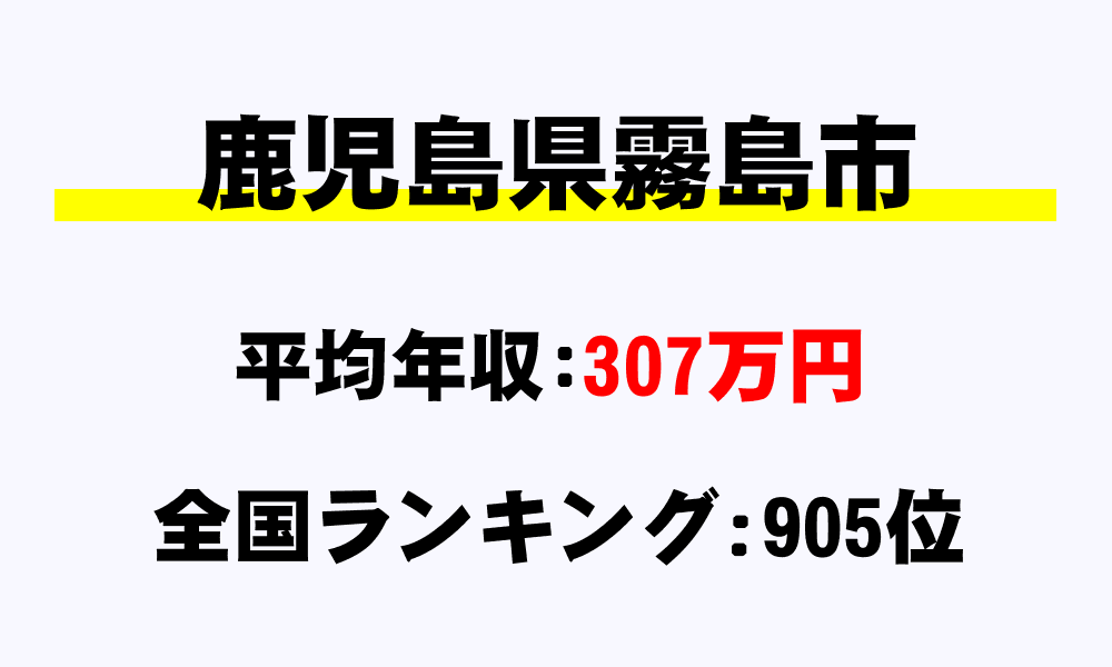 霧島市(鹿児島県)の平均所得・年収は307万8003円
