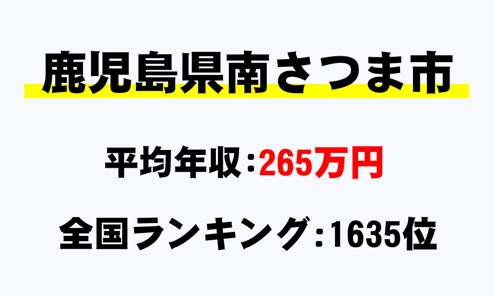 南さつま市(鹿児島県)の平均所得・年収は265万5230円