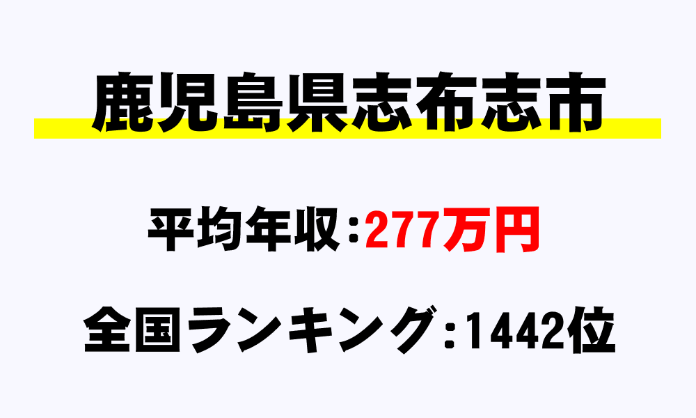 志布志市(鹿児島県)の平均所得・年収は277万1766円