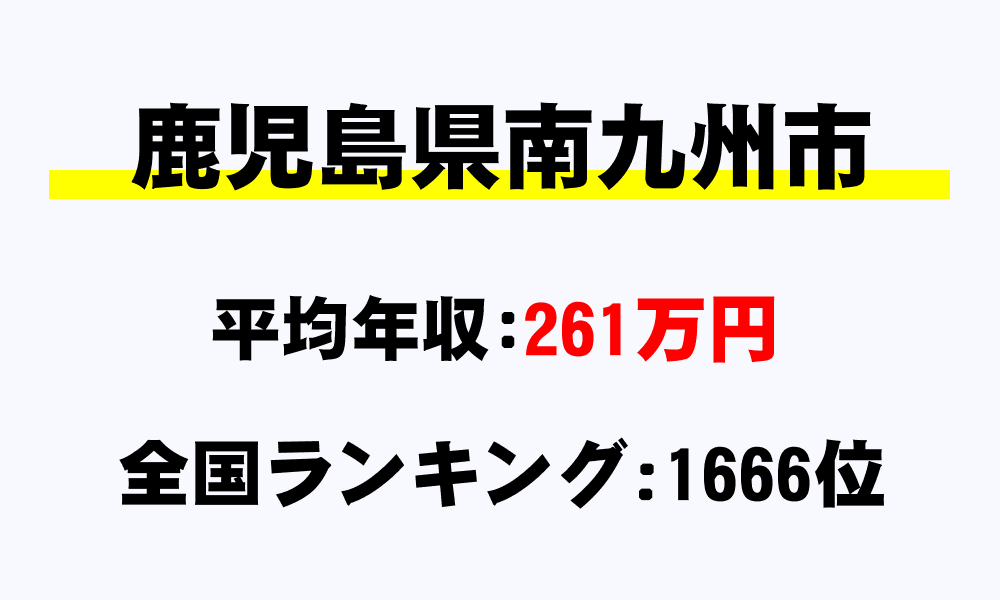 南九州市(鹿児島県)の平均所得・年収は261万9503円