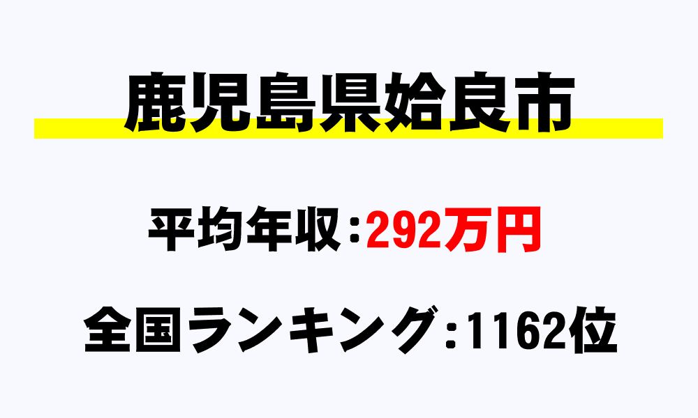 姶良市(鹿児島県)の平均所得・年収は292万1417円