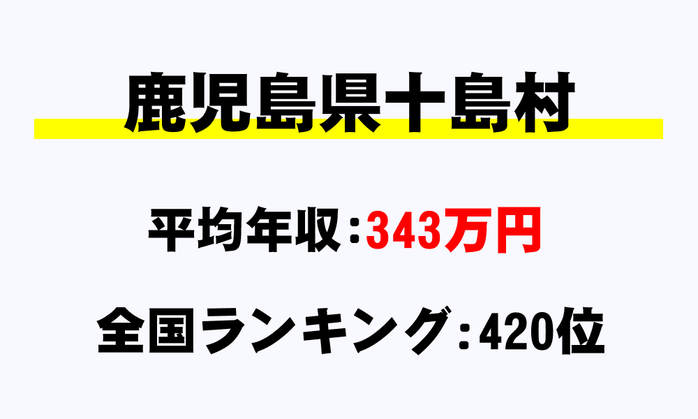 十島村(鹿児島県)の平均所得・年収は343万3332円
