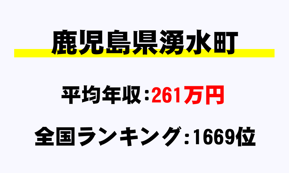 湧水町(鹿児島県)の平均所得・年収は261万7088円