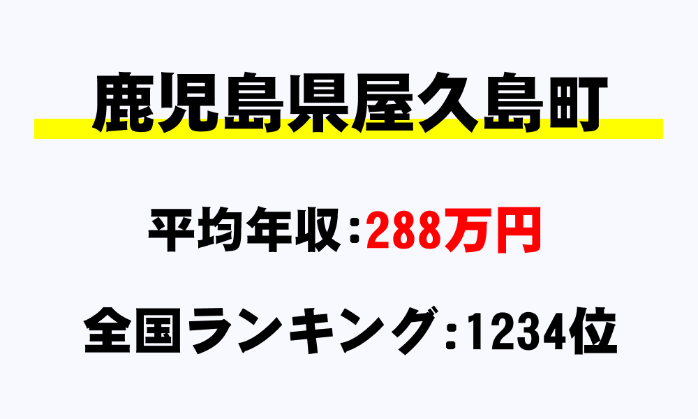 屋久島町(鹿児島県)の平均所得・年収は288万7690円