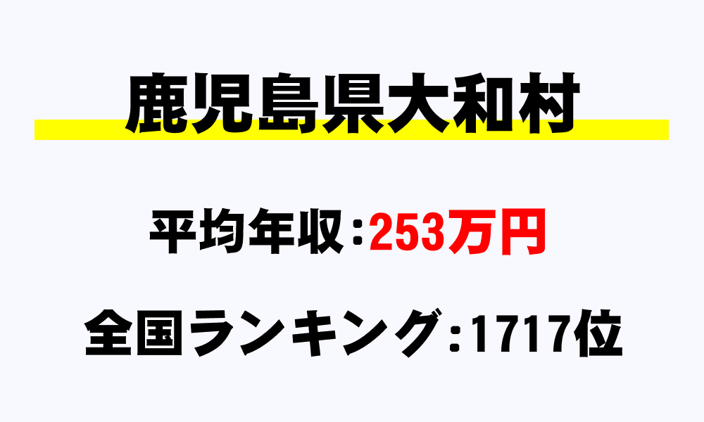 大和村(鹿児島県)の平均所得・年収は253万4756円