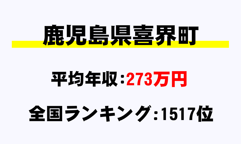 喜界町(鹿児島県)の平均所得・年収は273万5560円