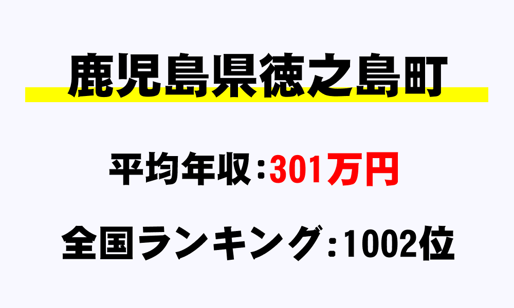 徳之島町(鹿児島県)の平均所得・年収は301万4994円