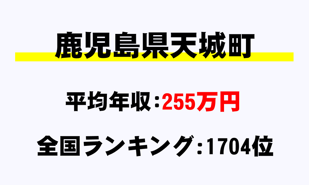 天城町(鹿児島県)の平均所得・年収は255万2224円