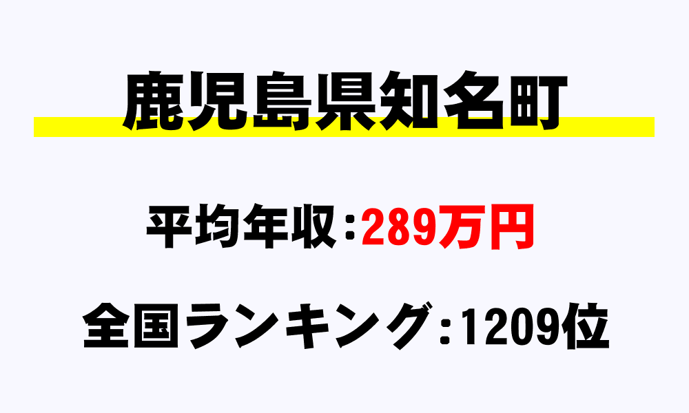 知名町(鹿児島県)の平均所得・年収は289万9008円