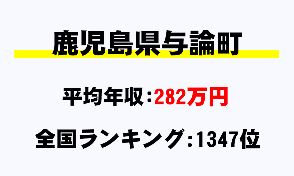 与論町(鹿児島県)の平均所得・年収は282万5460円