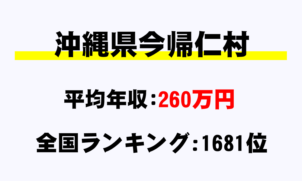 今帰仁村(沖縄県)の平均所得・年収は260万4910円