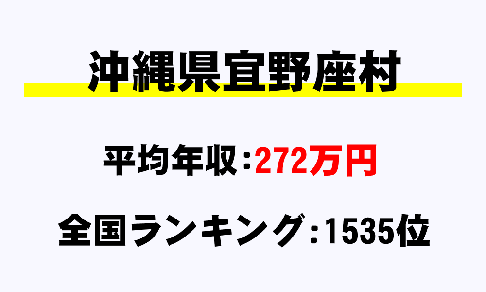 宜野座村(沖縄県)の平均所得・年収は272万4582円