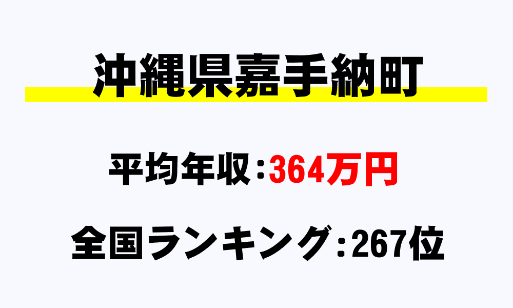嘉手納町(沖縄県)の平均所得・年収は364万2080円