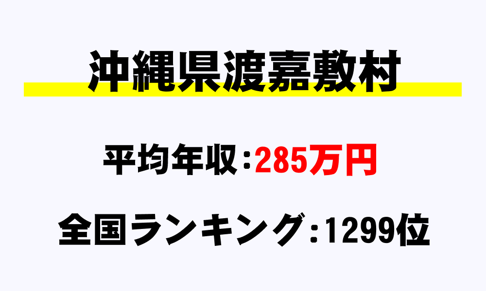 渡嘉敷村(沖縄県)の平均所得・年収は285万4098円