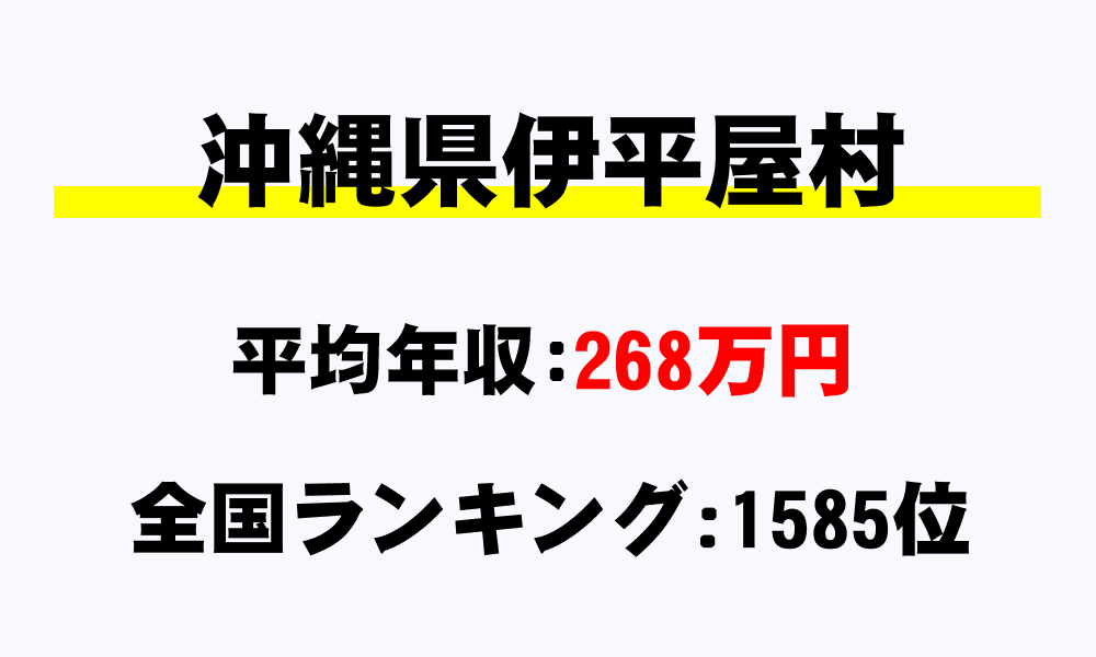 伊平屋村(沖縄県)の平均所得・年収は268万9850円